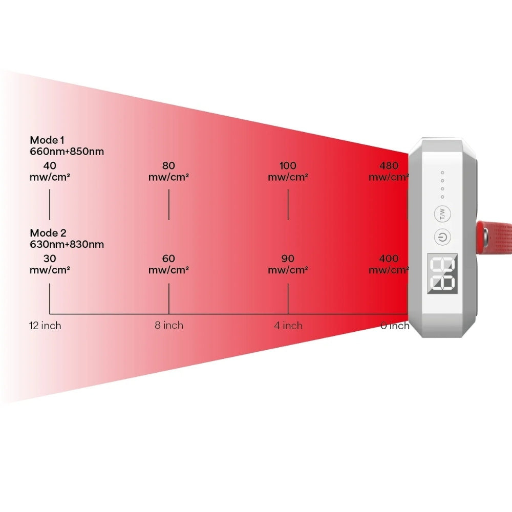 Red light therapy device with measurement scale and power display on a white background