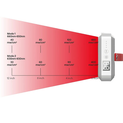 Red light therapy device with measurement scale and power display on a white background